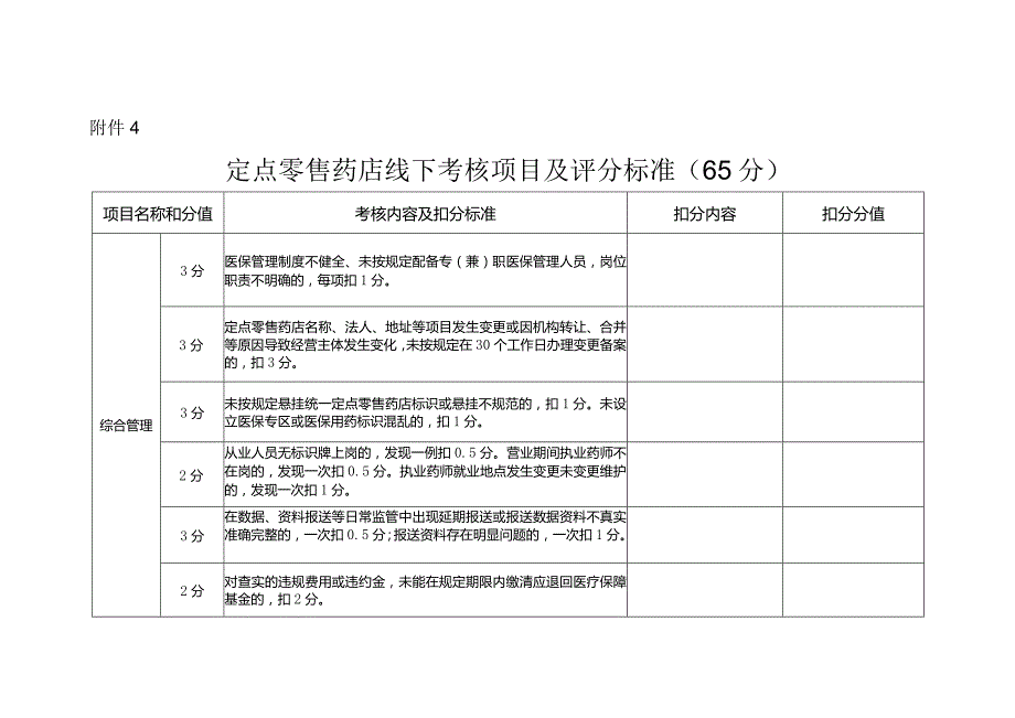 河北定点零售药店线上、线下考核项目及评分标准.docx_第3页