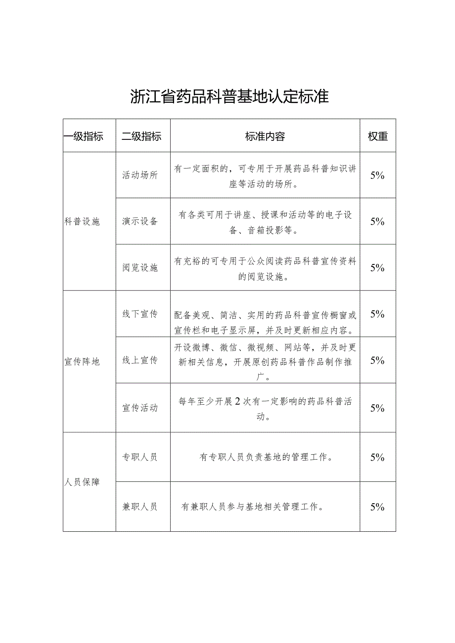 浙江省药品科普基地认定标准.docx_第1页