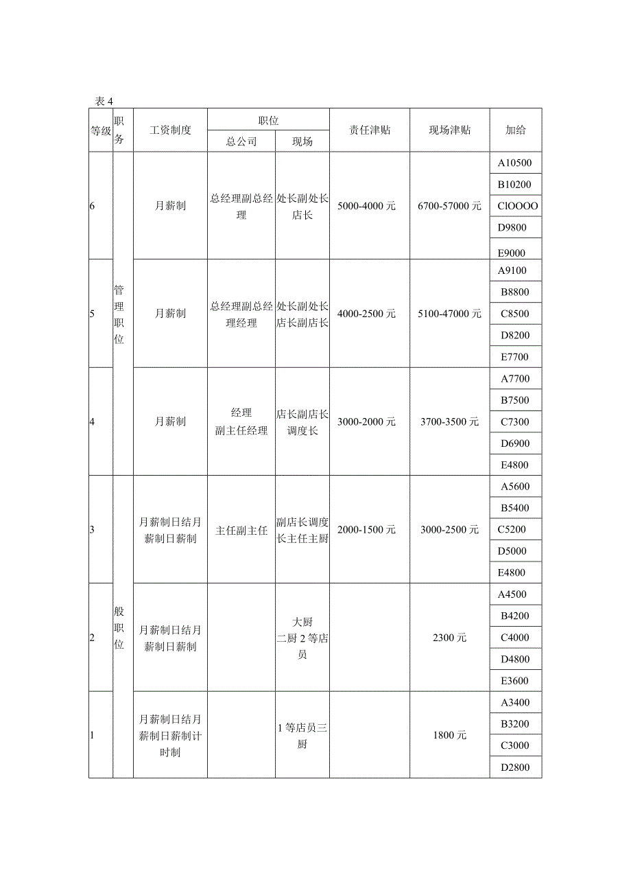 工资福利表模板.docx_第3页