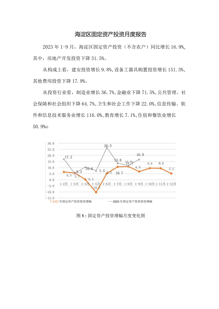 海淀区固定资产投资月度报告.docx_第1页