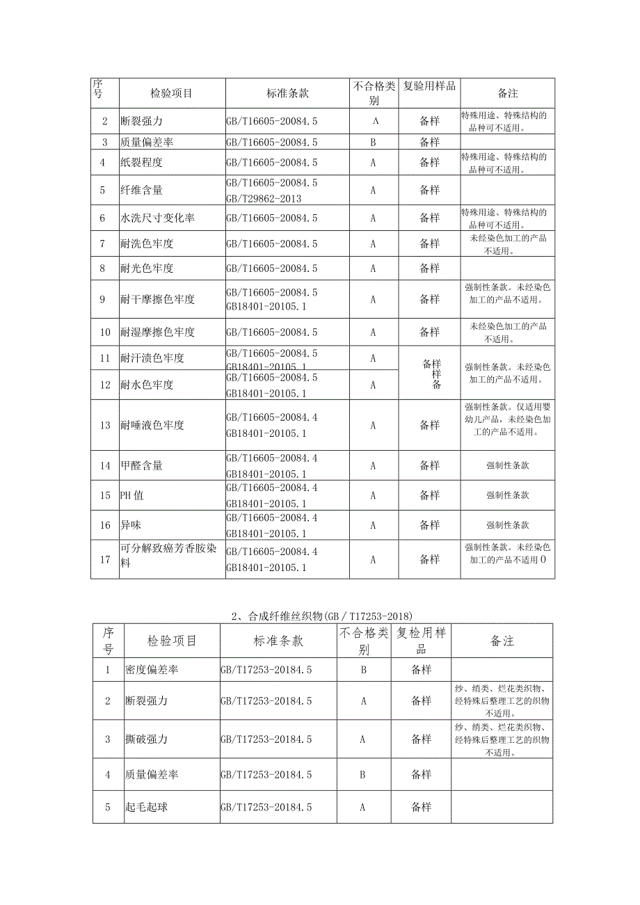 绍兴市柯桥区产品质量监督抽查实施细则丝织物面料.docx_第3页