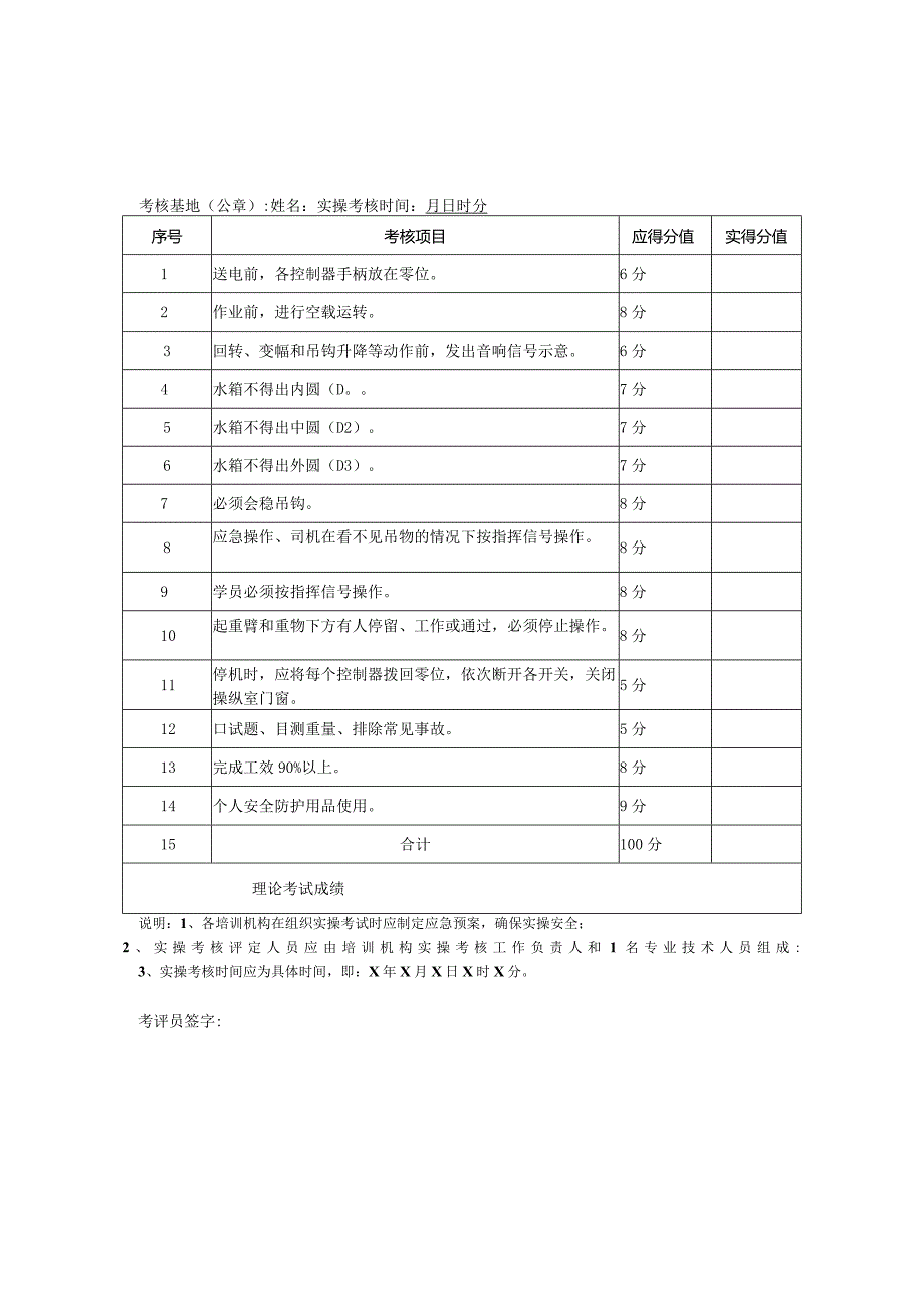 河南省建筑施工特种作业人员塔式起重机实操考核表.docx_第1页