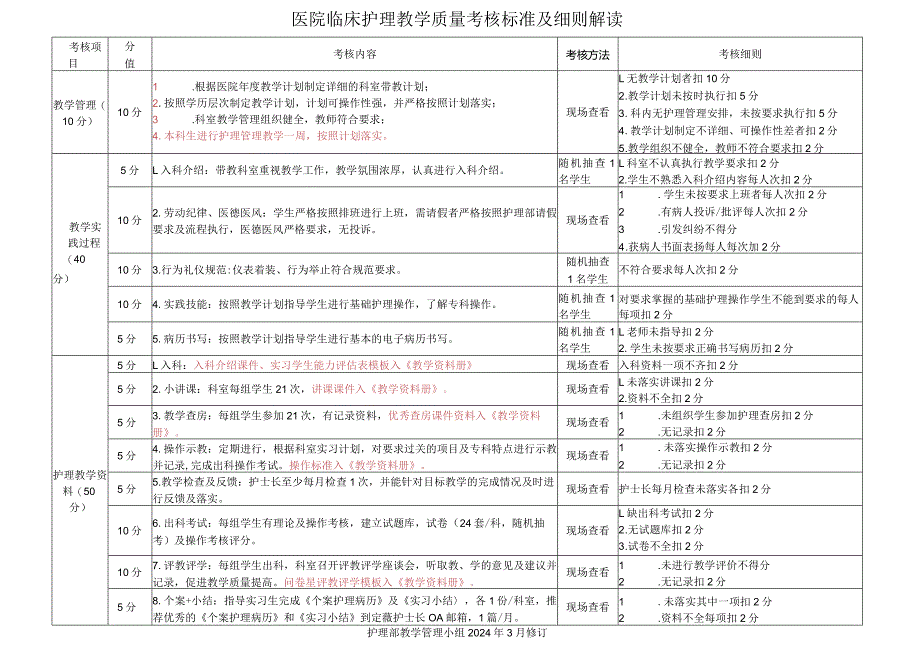 医院临床护理教学质量考核标准及细则解读.docx_第1页