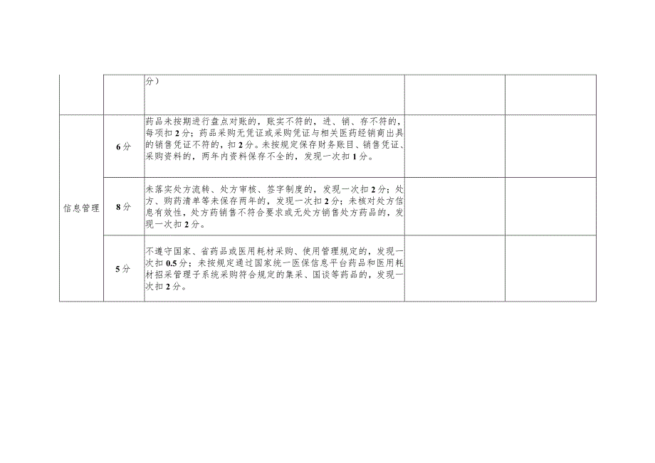 河北定点零售药店线下考核项目及评分标准.docx_第3页