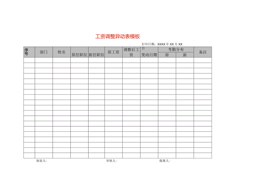 工资调整异动单模板.docx_第1页