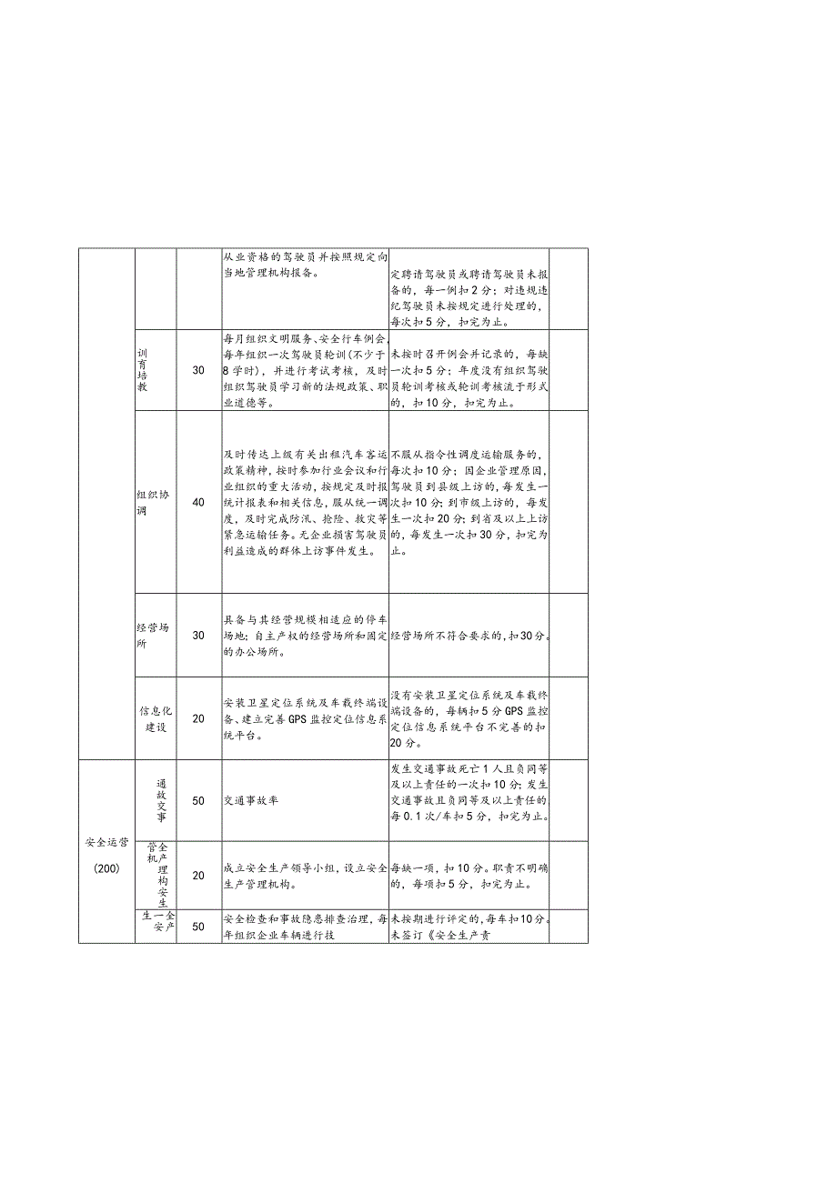 陕西省出租汽车企业服务质量信誉考核评分标准.docx_第2页