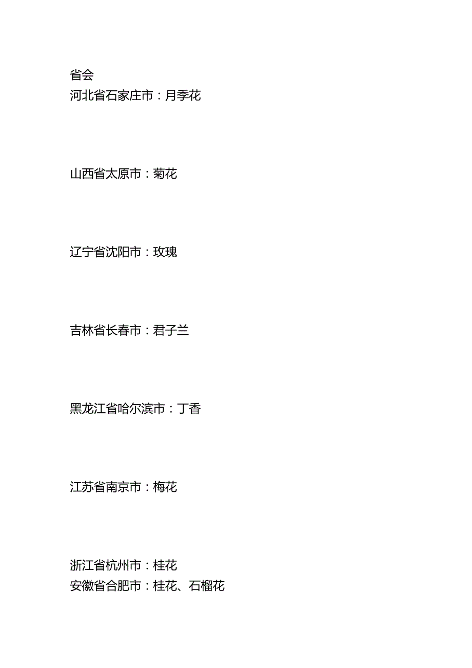 各省市的首府及市花列表.docx_第3页