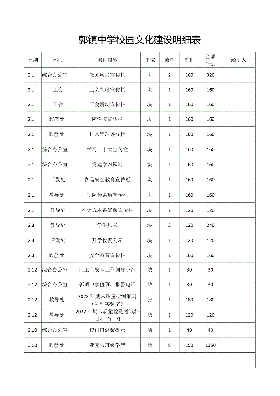 郭镇中学校园文化建设明细表.docx_第1页