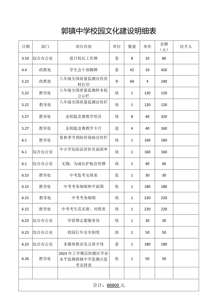 郭镇中学校园文化建设明细表.docx_第2页