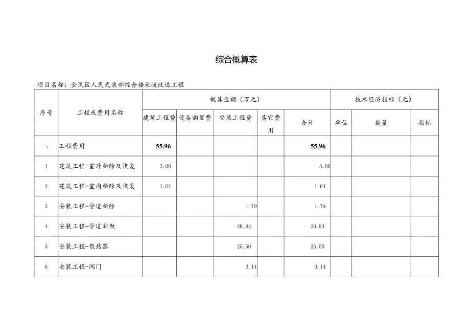 综合概算表金凤区人民武装部综合楼采暖改造工程.docx_第1页