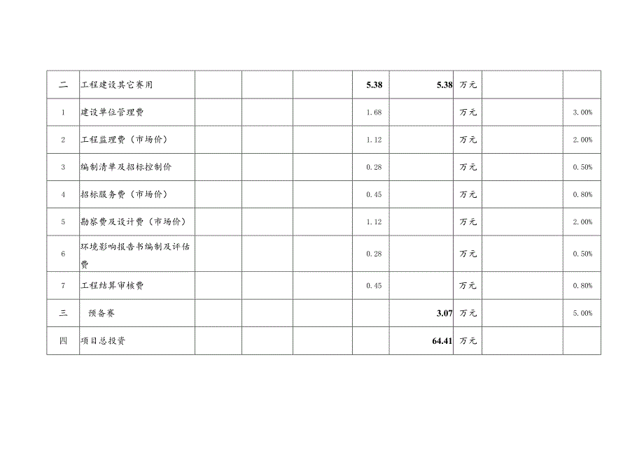 综合概算表金凤区人民武装部综合楼采暖改造工程.docx_第2页