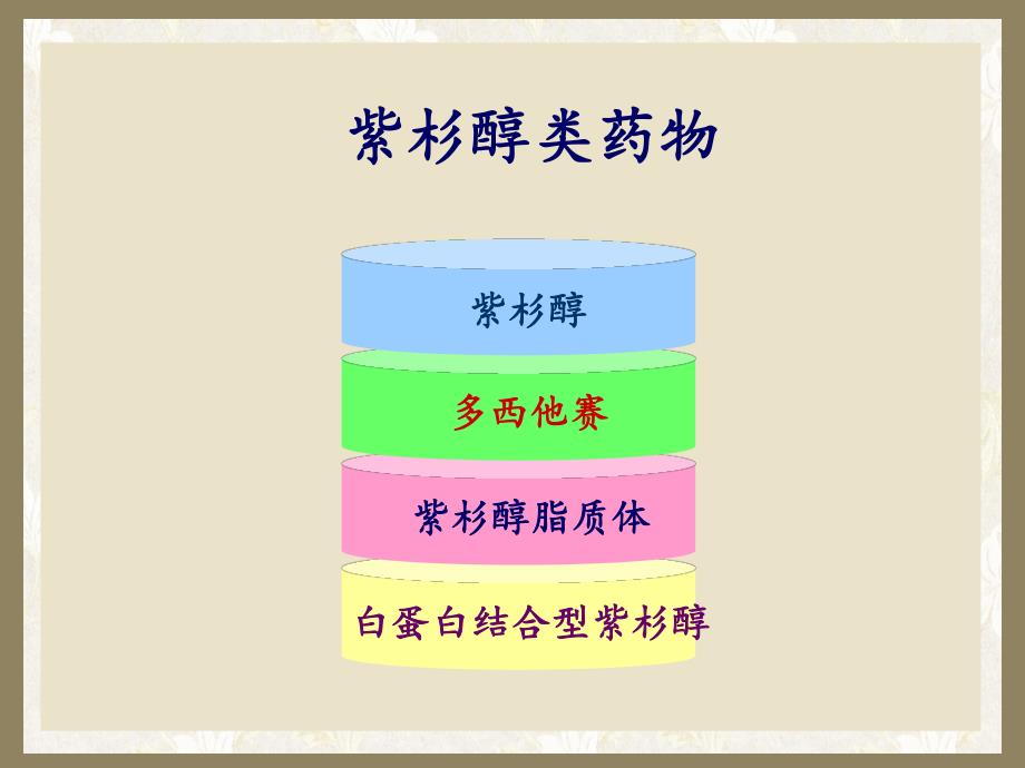 多西他赛首次应用的注意事项及过敏反应的处理.ppt.ppt_第2页