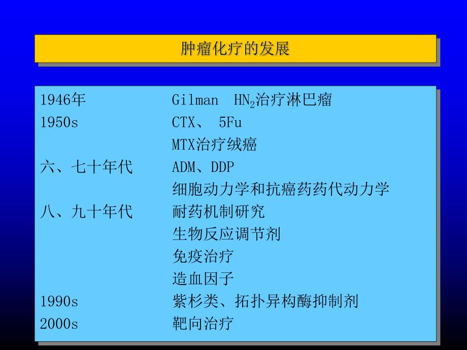 复旦肿瘤医院化疗内科化疗总论.ppt_第2页