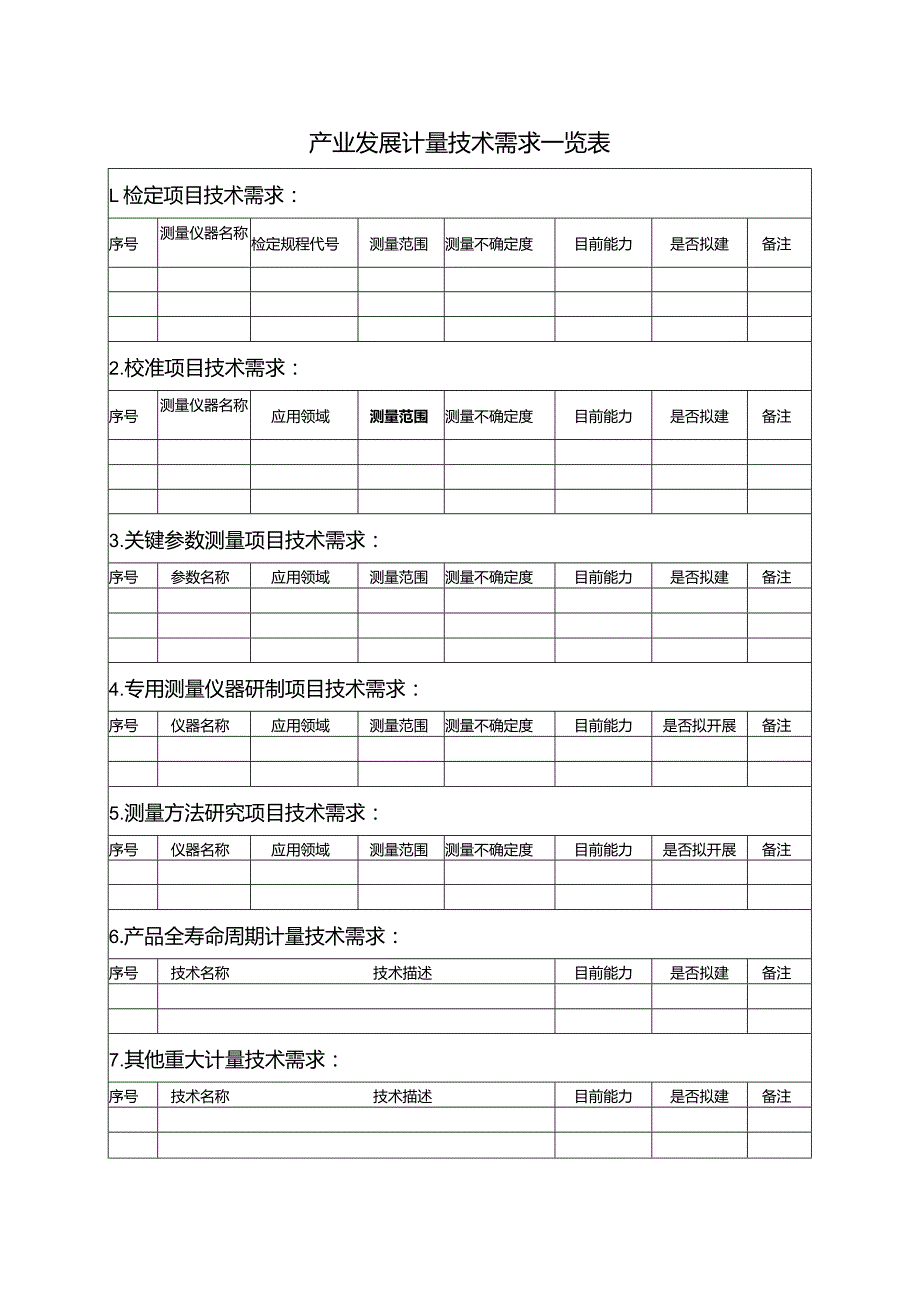 产业发展计量技术需求一览表.docx_第1页