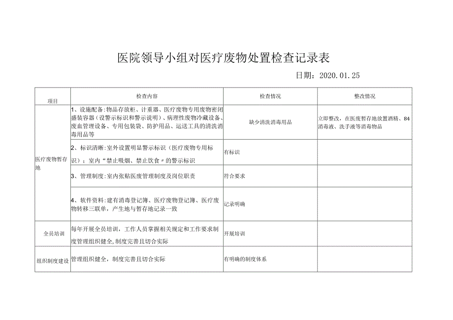 医院医疗废物处置管理的监管检查记录.docx_第1页