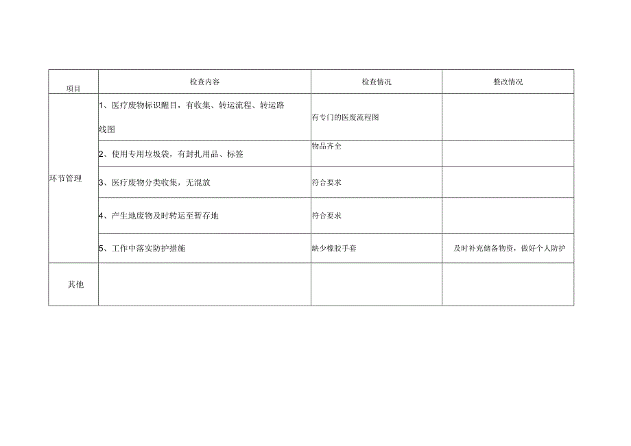 医院医疗废物处置管理的监管检查记录.docx_第2页