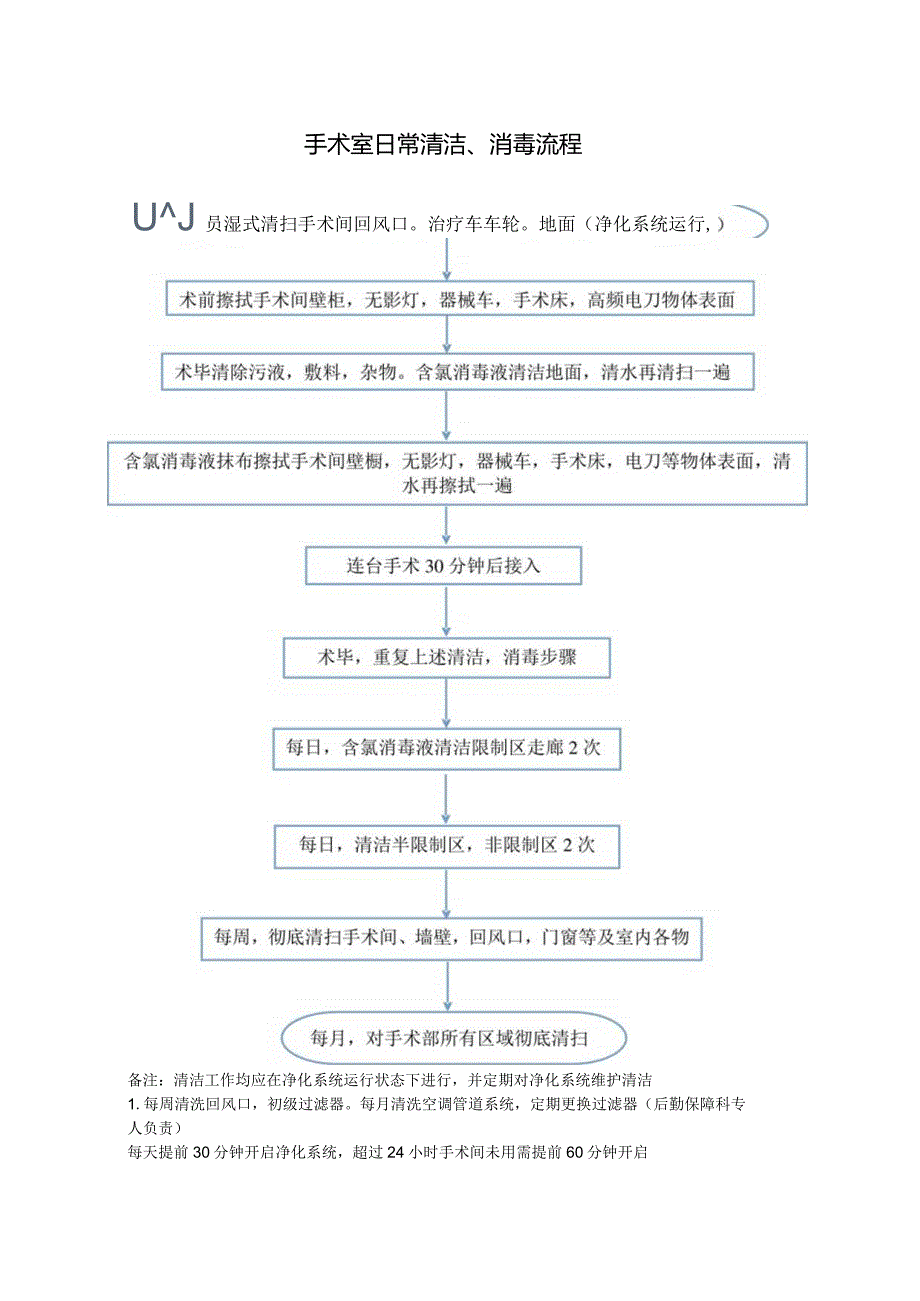 手术室日常清洁、消毒流程.docx_第1页