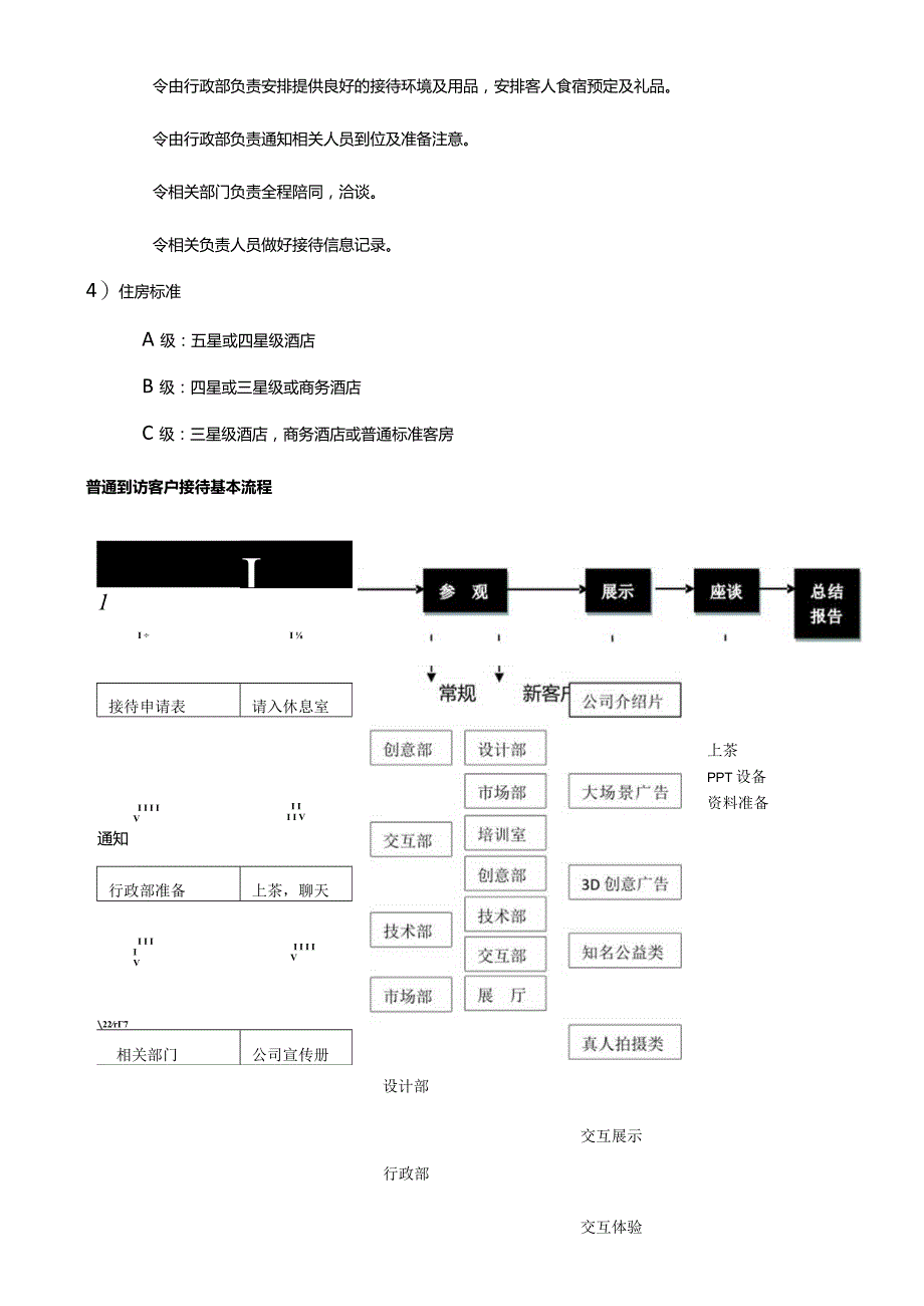 客户接待流程管理-详细版.docx_第2页