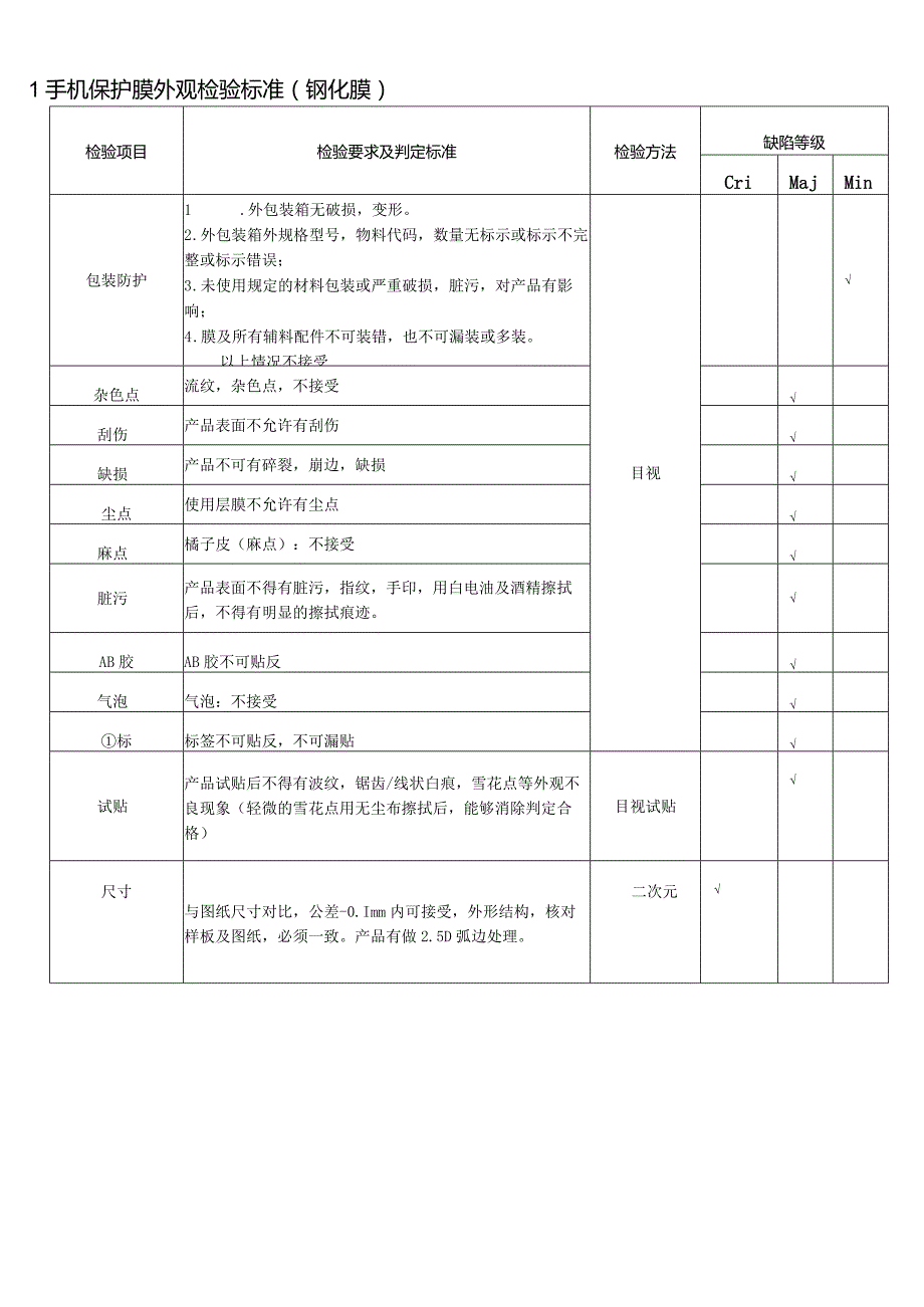 手机保护膜检验规范-钢化膜-PET保护膜.docx_第1页