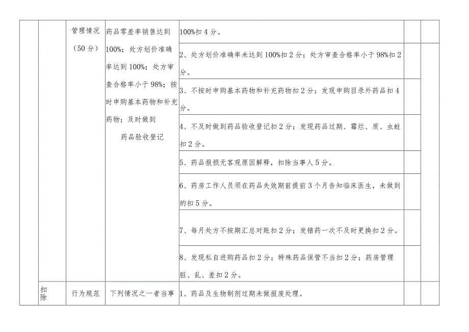 医院药房、药库绩效考核标准、考核明细.docx_第2页