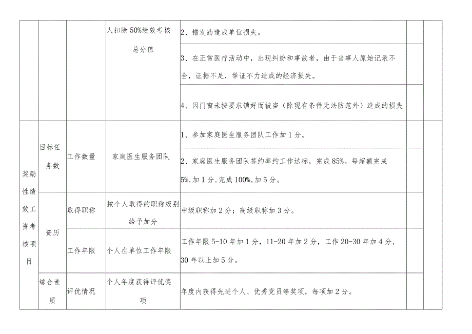 医院药房、药库绩效考核标准、考核明细.docx_第3页