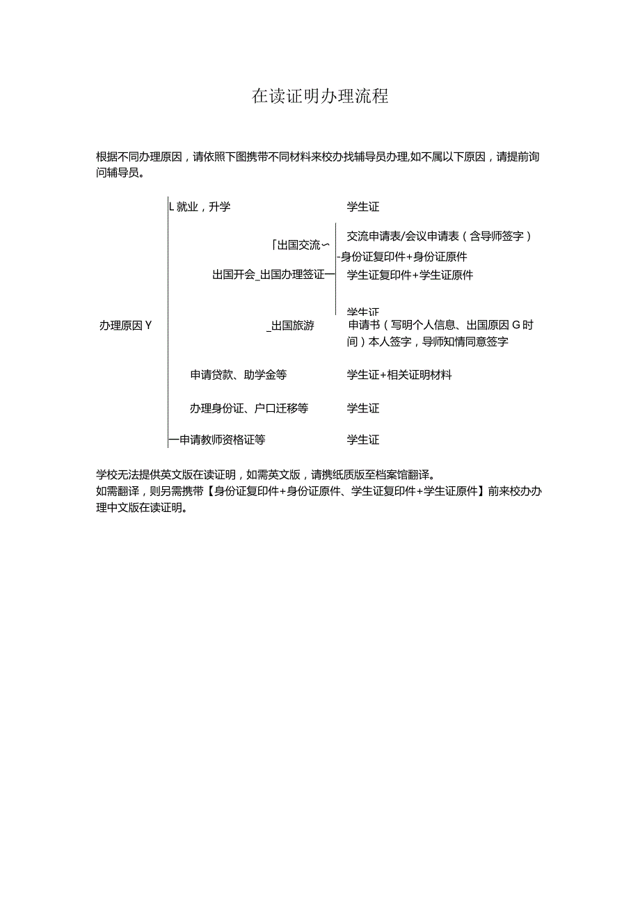 在读证明办理流程.docx_第1页