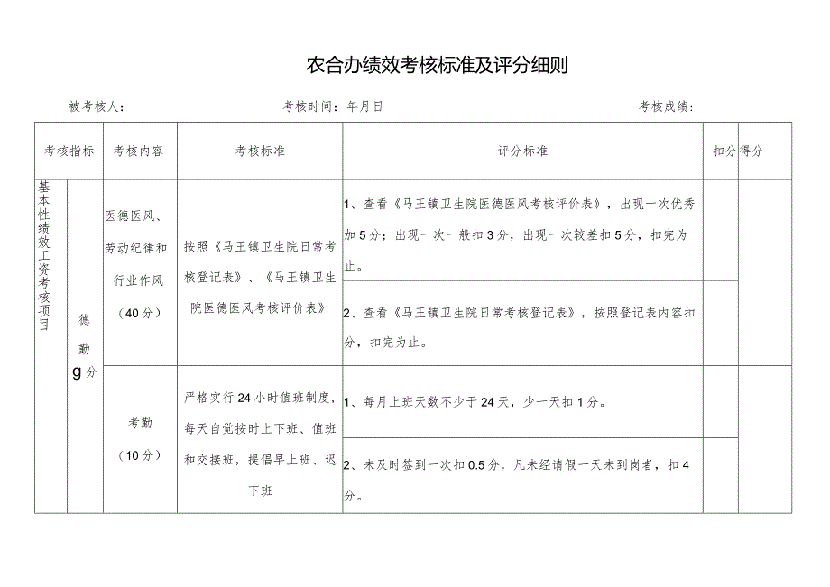 医院农合办绩效考核标准、考核明细.docx_第1页