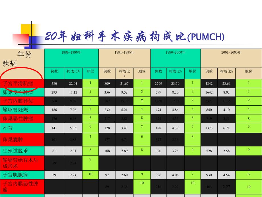 子宫肌瘤北京协和医院.ppt_第3页