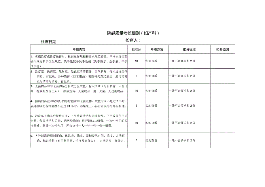 医院院感考核细则（妇产科）.docx_第1页