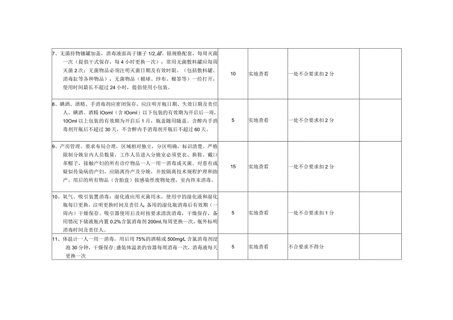 医院院感考核细则（妇产科）.docx_第2页