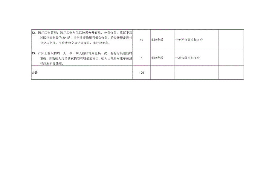 医院院感考核细则（妇产科）.docx_第3页