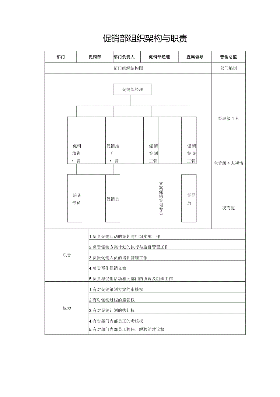 促销部组织架构与职责.docx_第1页