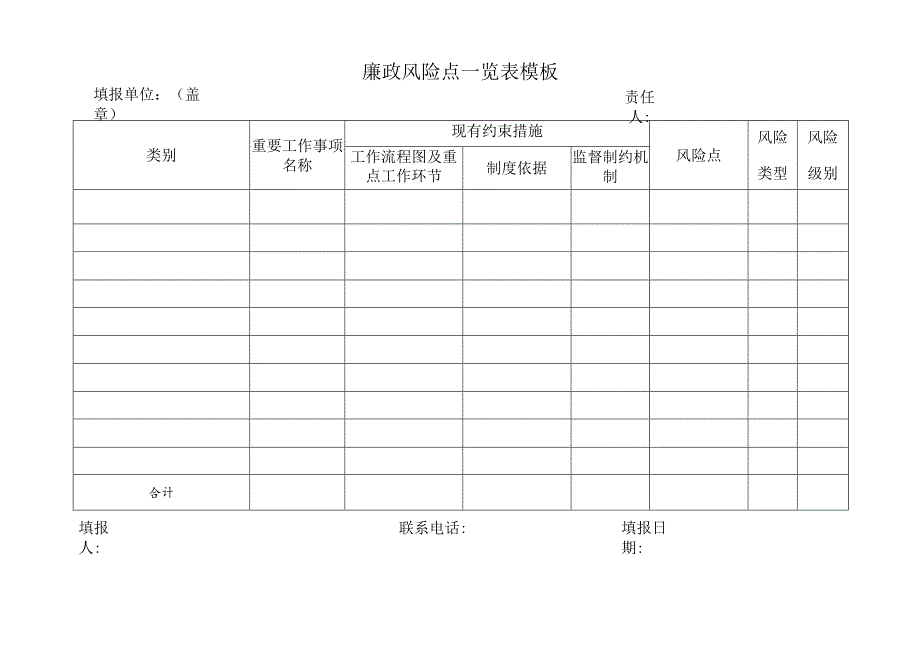 廉政风险点一览表模板.docx_第1页