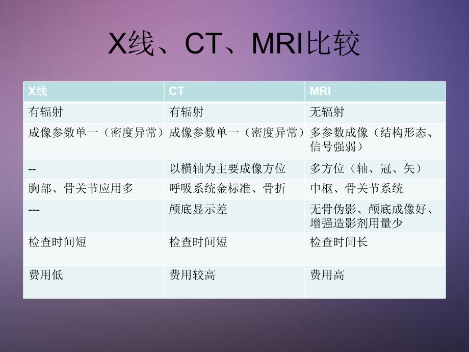 影像检查方法的选择.ppt_第3页