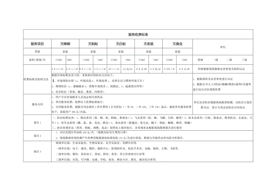 家庭虫害服务收费标准.docx_第1页