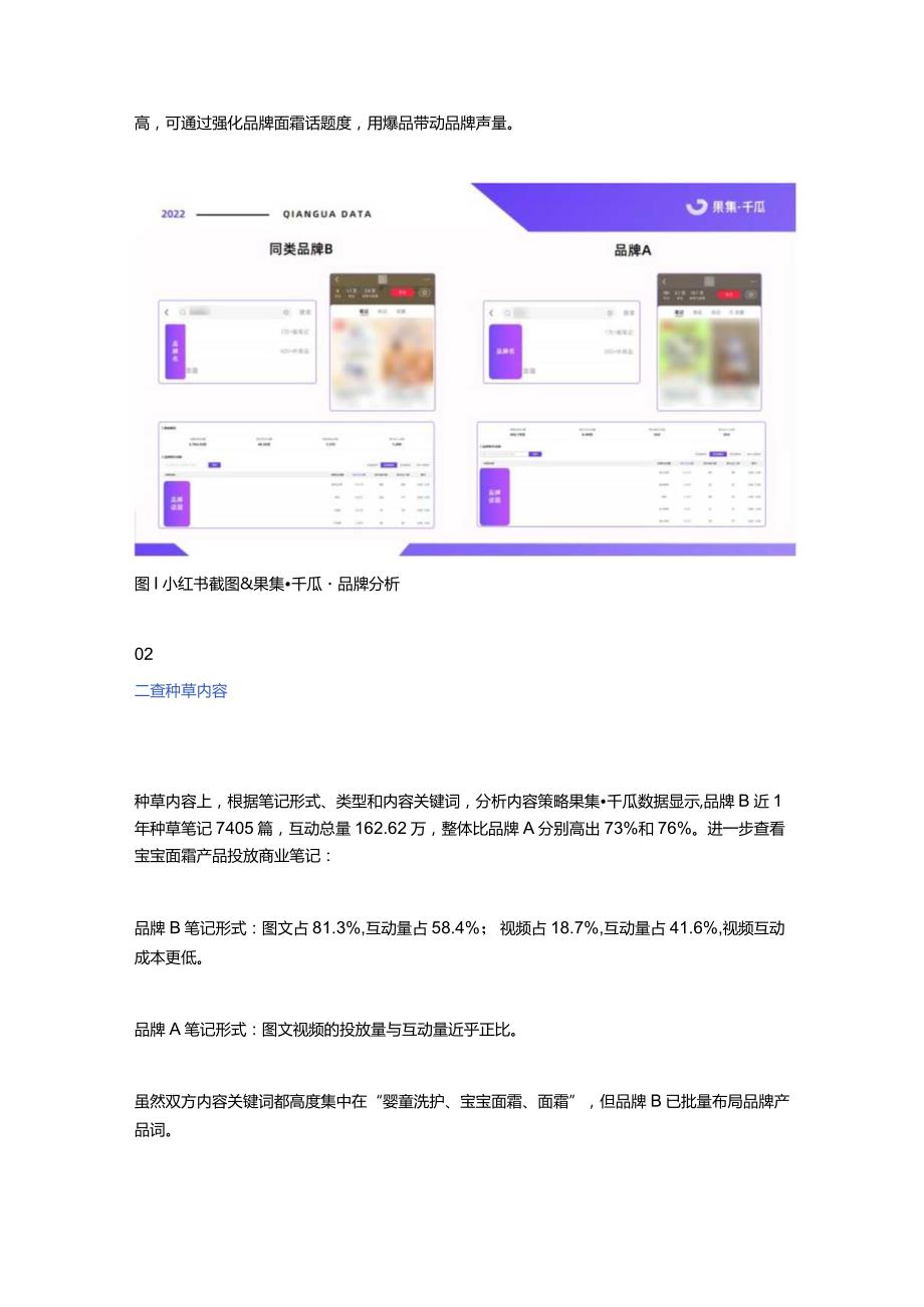 冲刺双11 _ 小红书竞品分析+自品优化策略.docx_第2页