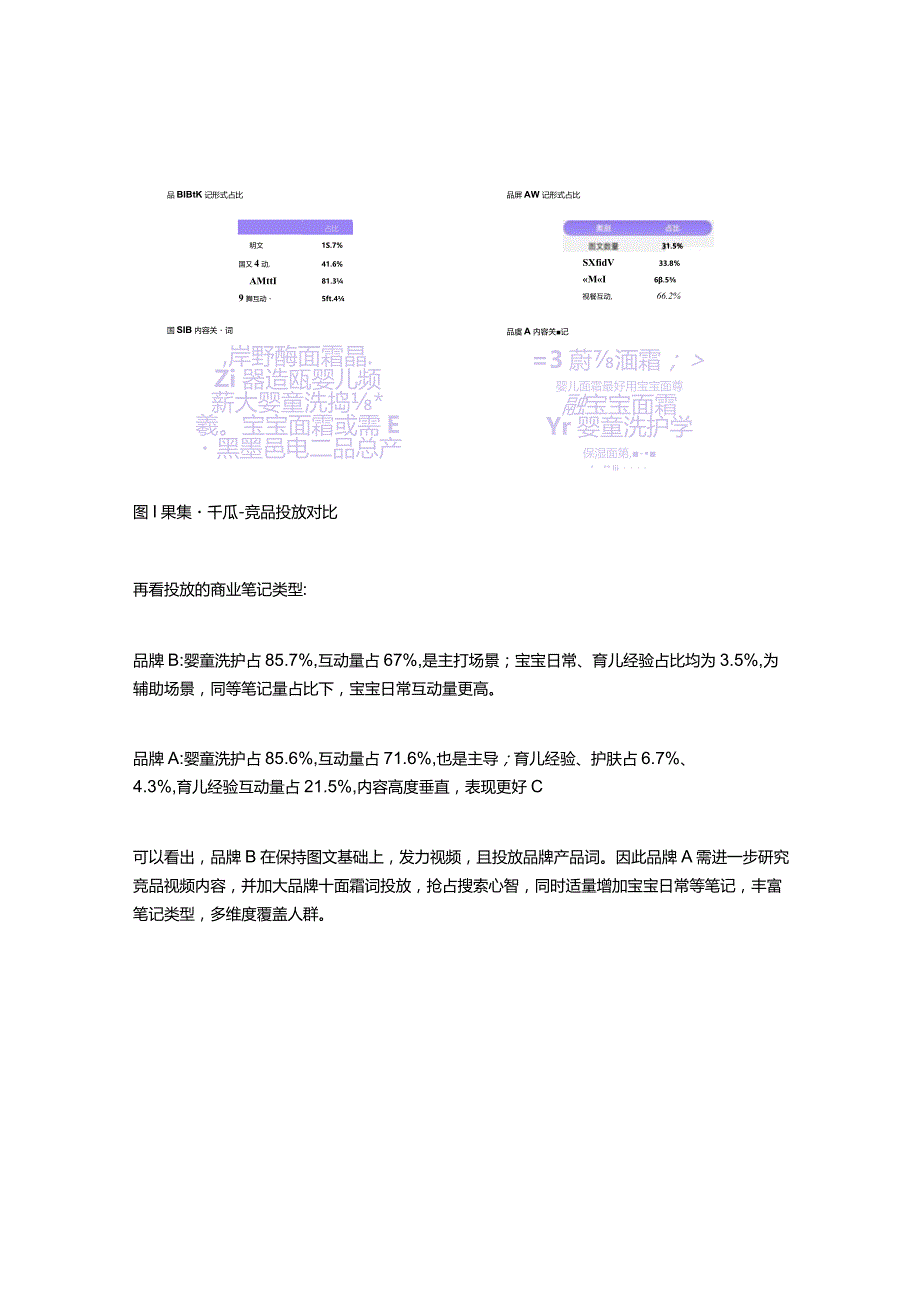 冲刺双11 _ 小红书竞品分析+自品优化策略.docx_第3页