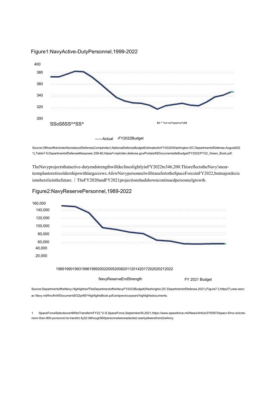 布鲁金斯学会-2022财年美国军队：海军（英）-38正式版.docx_第3页