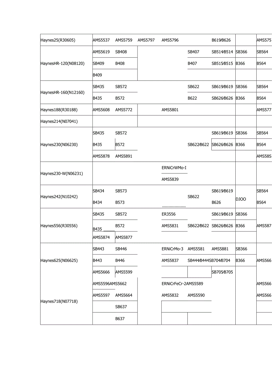 哈氏C-276合金资料固溶热处理技能.docx_第2页