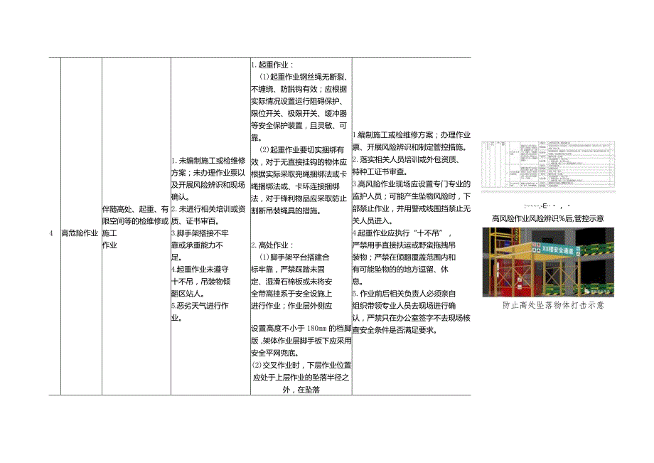 各行业物体打击事故典型管控措施指导手册汇总.docx_第3页