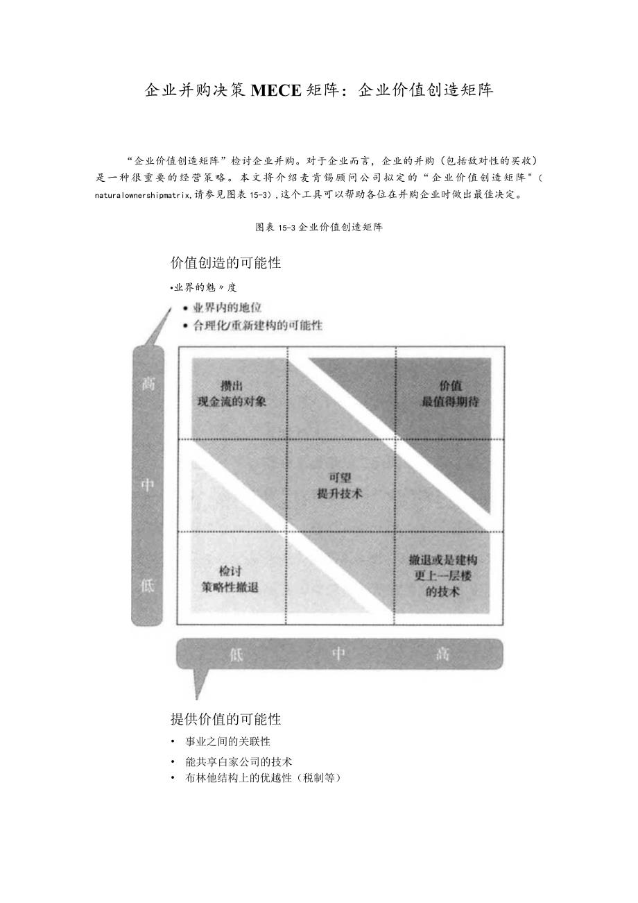 企业并购决策MECE矩阵：企业价值创造矩阵.docx_第1页