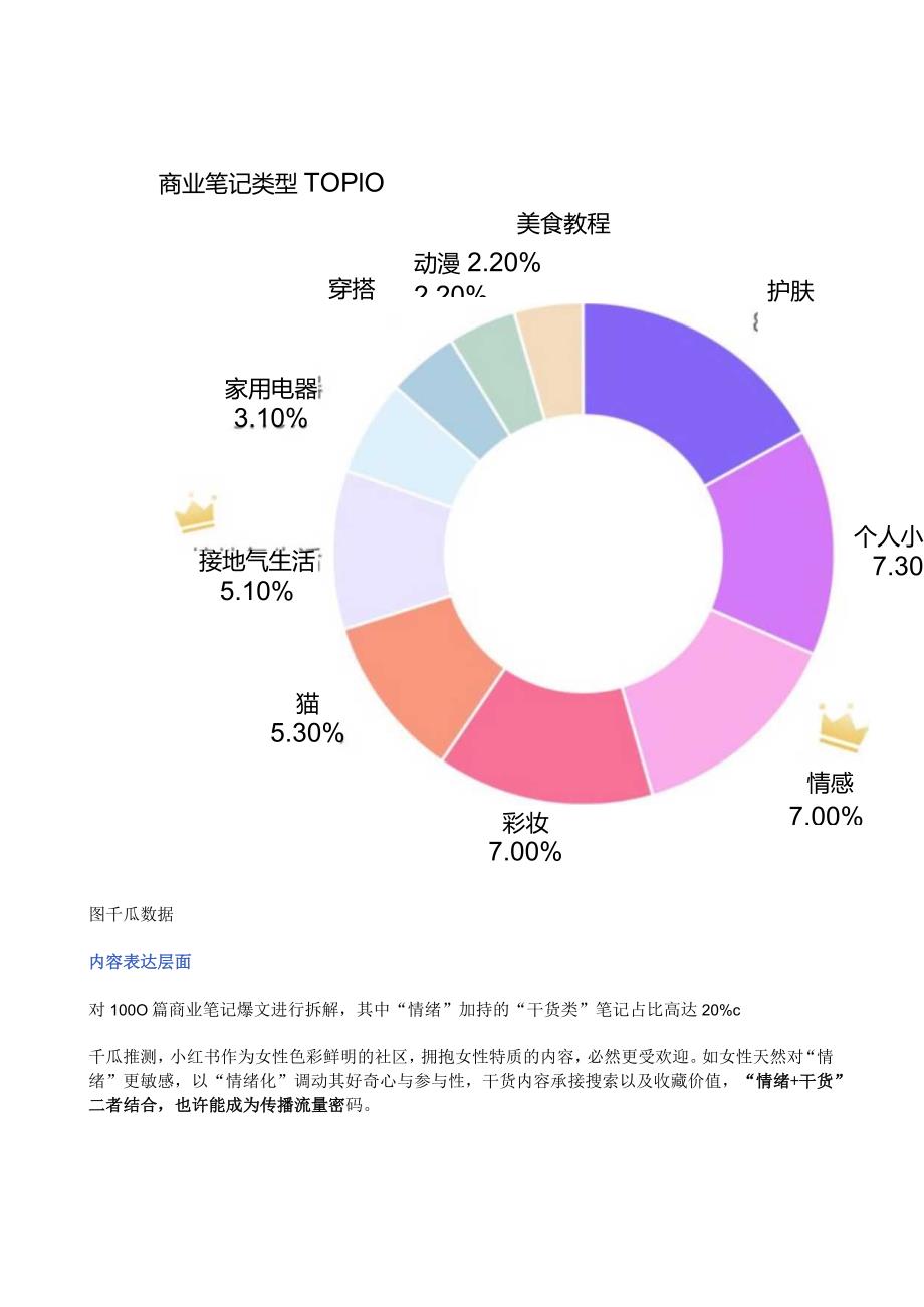 千篇爆文总结丨四大爆文公式破解种草秘诀！.docx_第2页