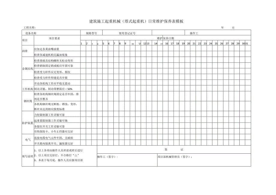 建筑施工起重机械（塔式起重机）日常维护保养表模板.docx_第1页