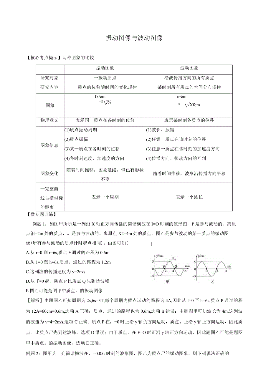 微专题 振动图像与波动图像（学生）.docx_第1页