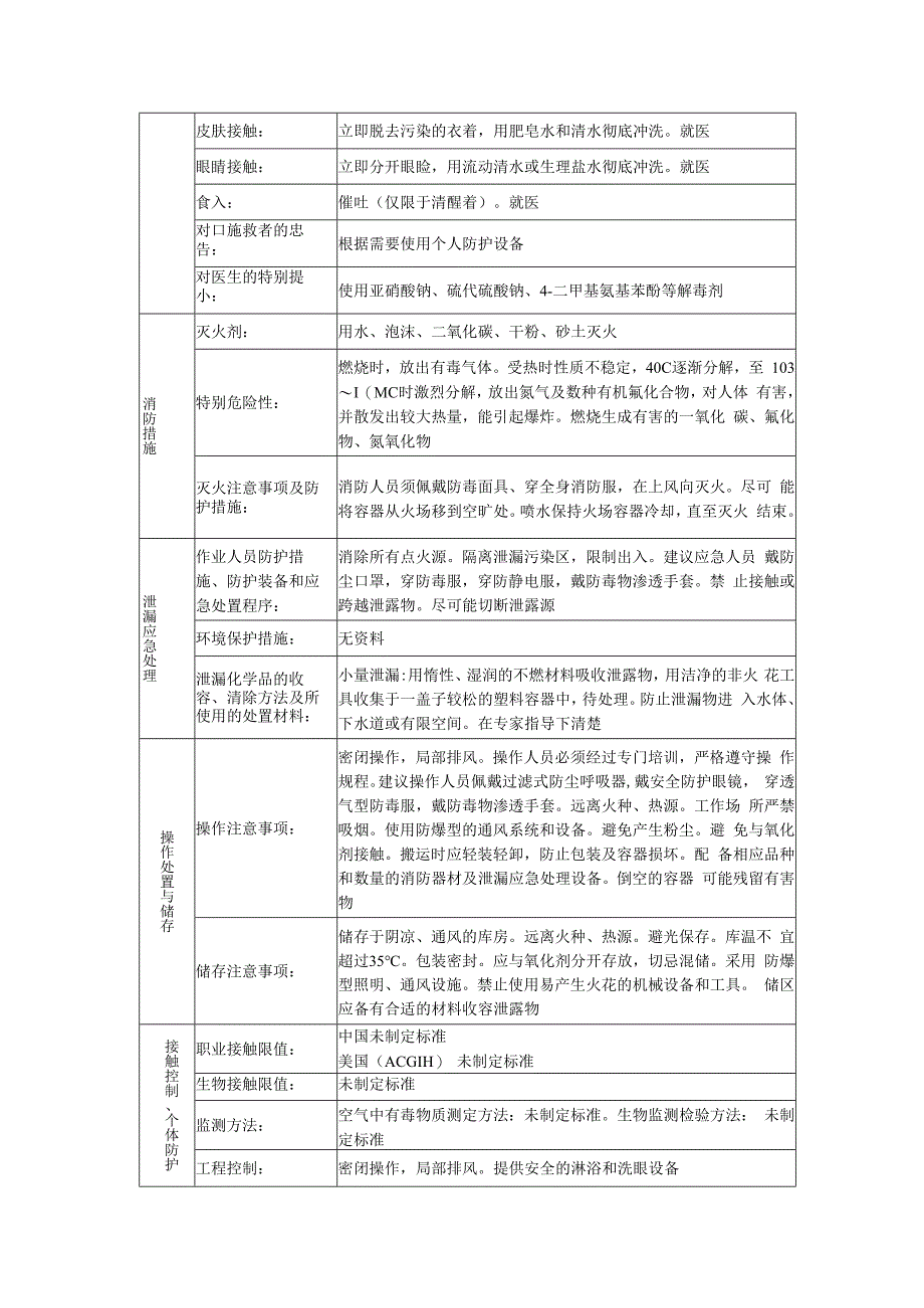 2,2‘-偶氮二异丁腈安全技术说明书.docx_第2页