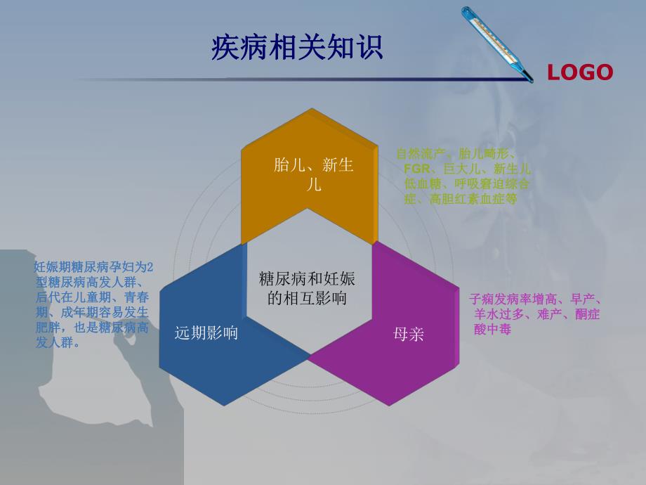 妊娠期糖尿病的护疾病查房.ppt_第2页