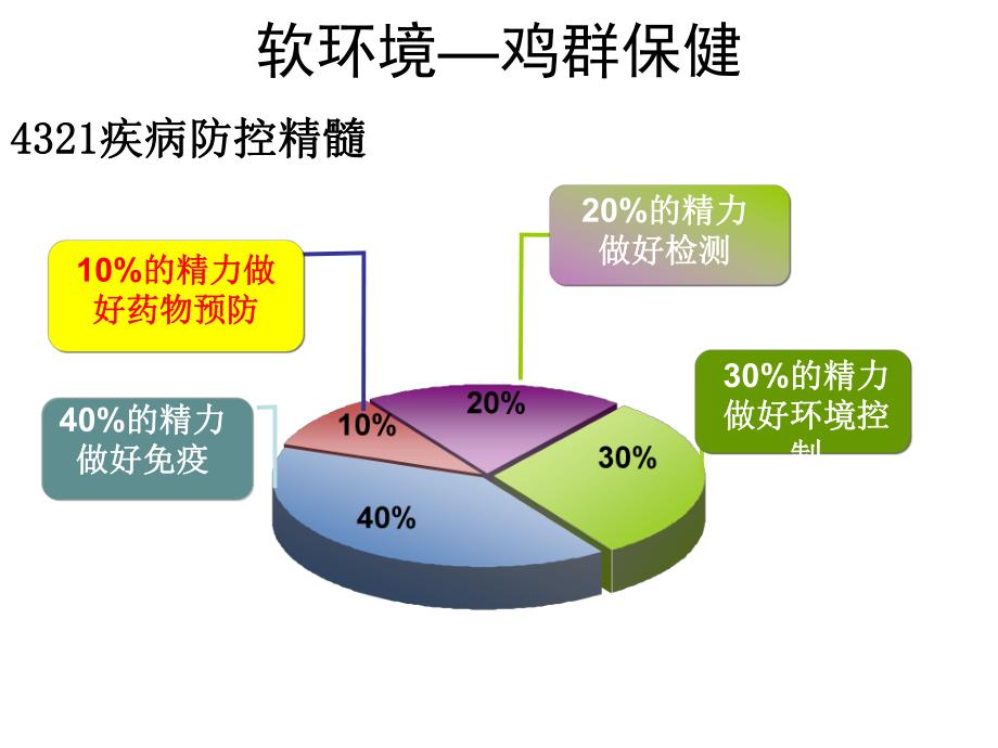 家禽临床用药的思考.ppt_第3页