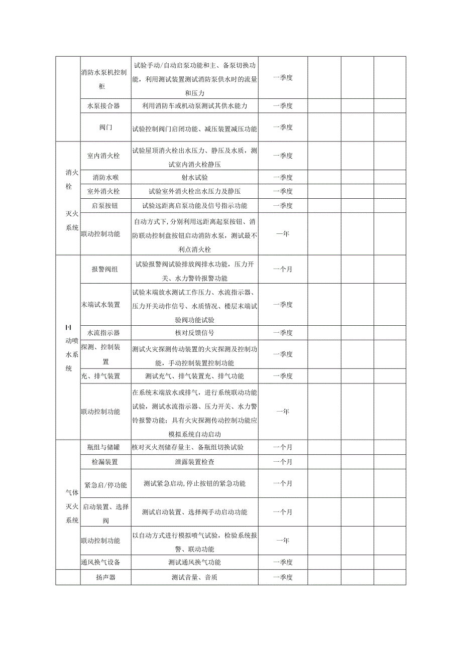 建筑消防设施检测记录表.docx_第2页