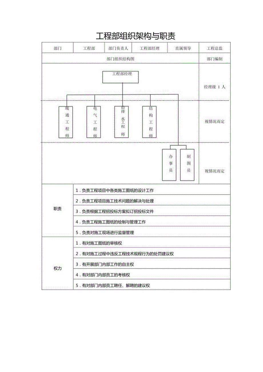 工程部组织架构与职责.docx_第1页