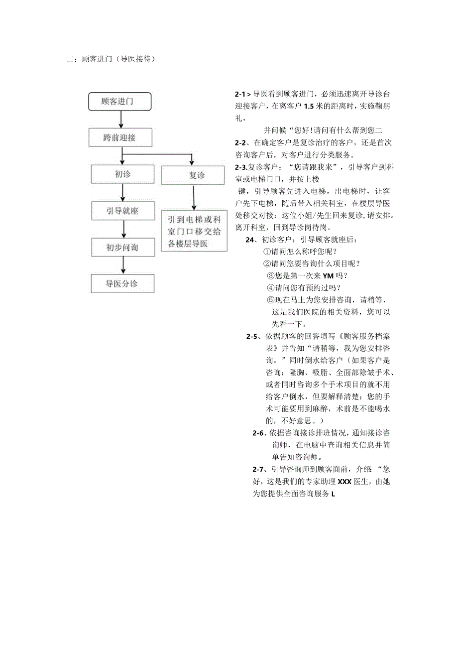 医美整形顾客现场接待流程图.docx_第2页